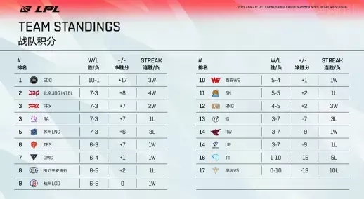 电竞专业毕业生揭示电竞行业真相